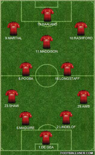 Manchester United Formation 2019