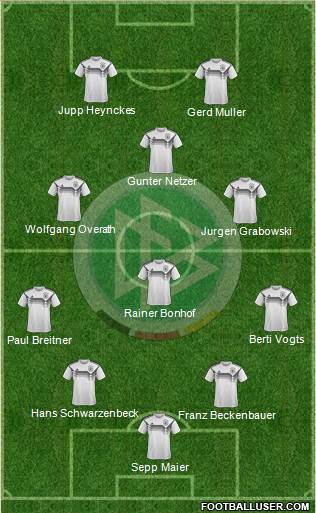 Germany Formation 2019