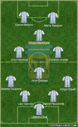 Argentina Formation 2019