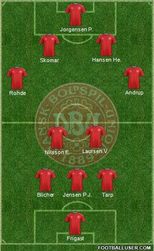 Denmark Formation 2019