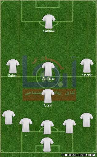 Abha Formation 2019