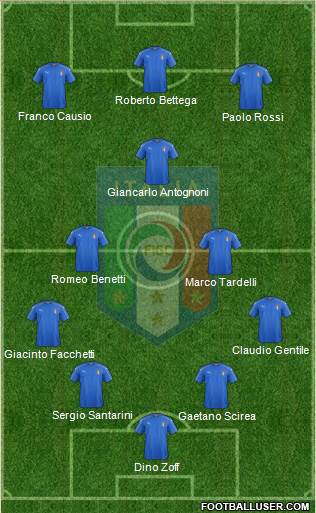 Italy Formation 2019