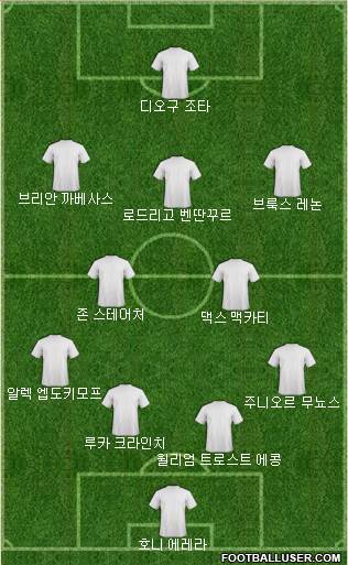 Dream Team Formation 2019