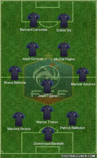 France Formation 2019