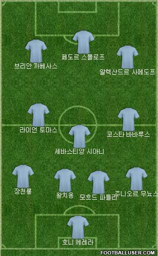 Dream Team Formation 2019