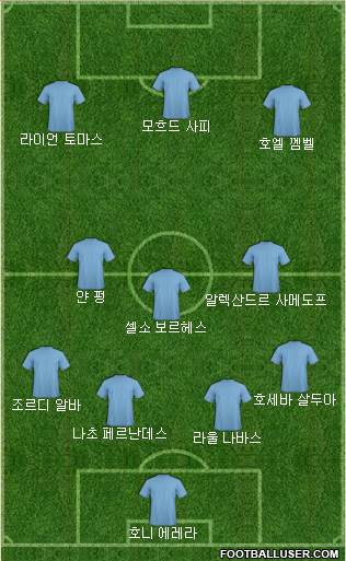 Dream Team Formation 2019