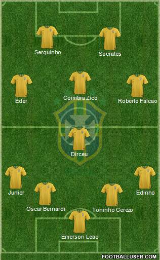 Brazil Formation 2019