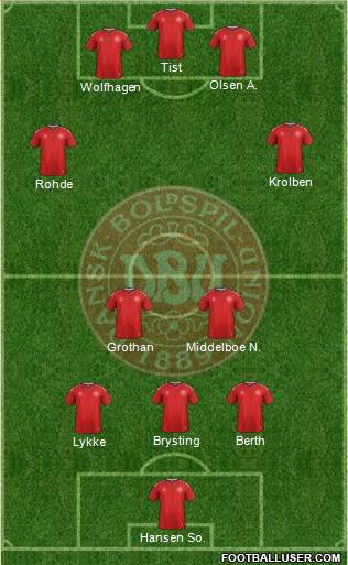 Denmark Formation 2019