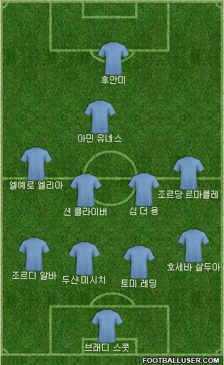 Dream Team Formation 2019