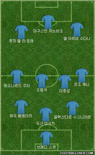 Dream Team Formation 2019