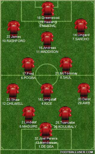 Manchester United Formation 2019