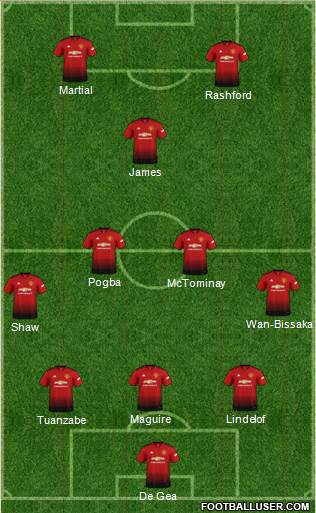 Manchester United Formation 2019