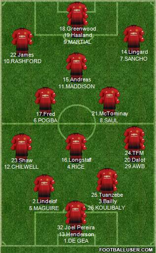 Manchester United Formation 2019