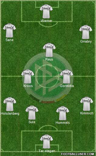 Germany Formation 2019