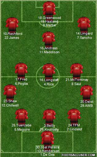 Manchester United Formation 2019