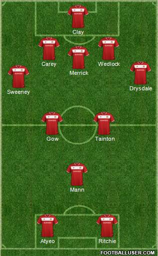 Bristol City Formation 2019