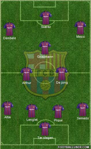 F.C. Barcelona Formation 2019