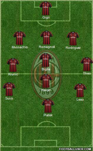 A.C. Milan Formation 2019
