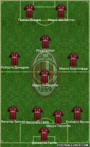 A.C. Milan Formation 2019