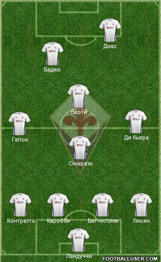 Fiorentina Formation 2019