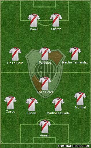 River Plate Formation 2019