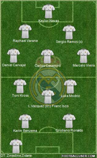 Real Madrid C.F. Formation 2019