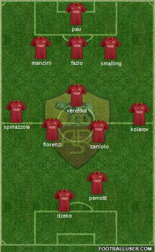 AS Roma Formation 2019