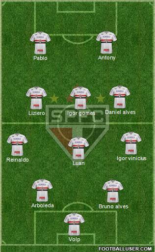 São Paulo FC Formation 2019