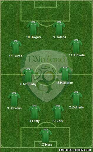 Ireland football formation