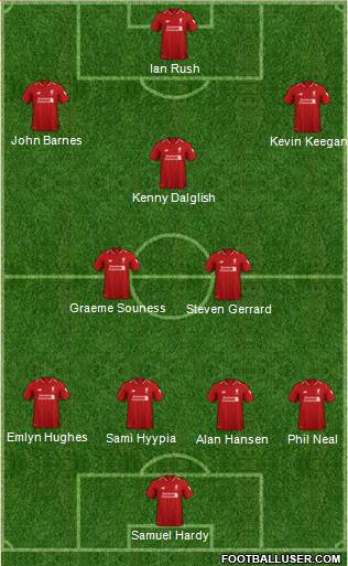 Liverpool Formation 2019