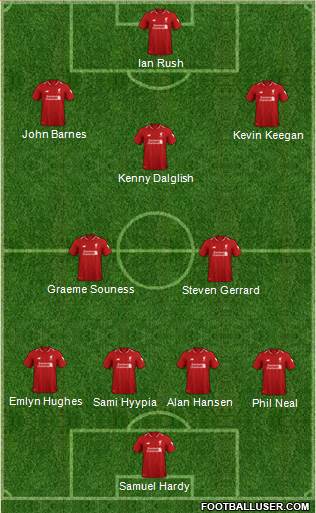 Liverpool Formation 2019