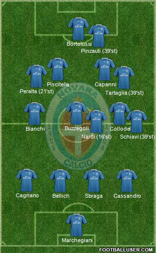 Novara Formation 2019