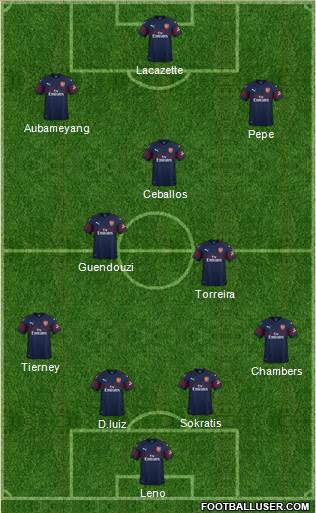 Arsenal Formation 2019