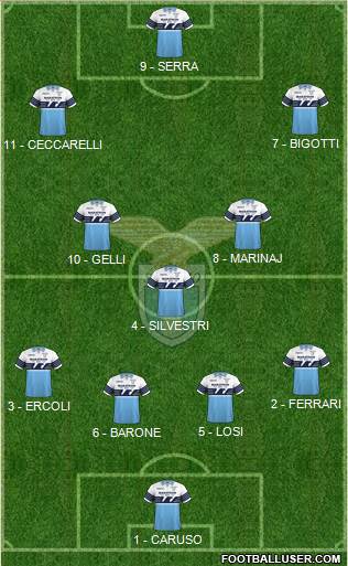 S.S. Lazio Formation 2019