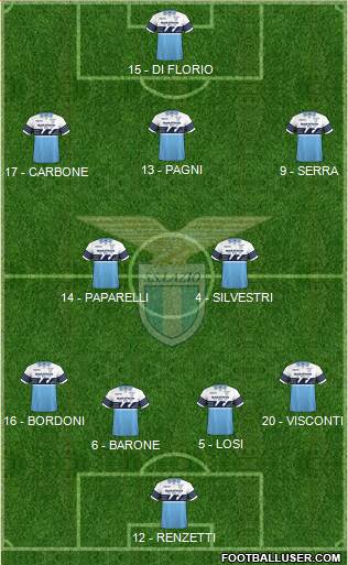 S.S. Lazio Formation 2019