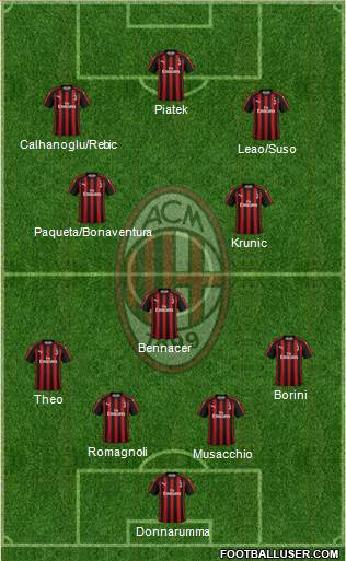 A.C. Milan Formation 2019