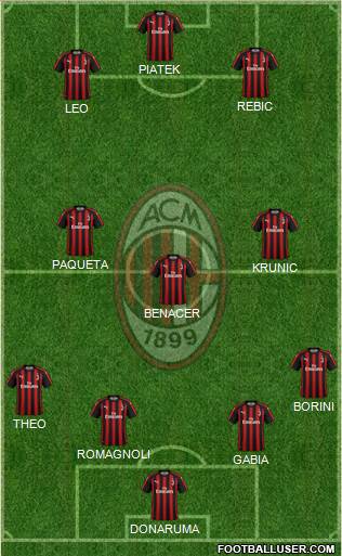 A.C. Milan Formation 2019