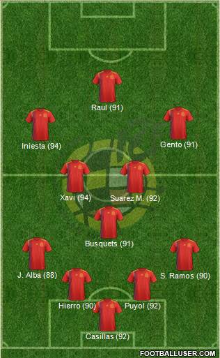 Spain Formation 2019