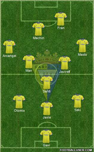 Cádiz C.F., S.A.D. Formation 2019