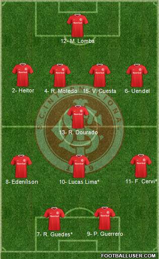 SC Internacional Formation 2019