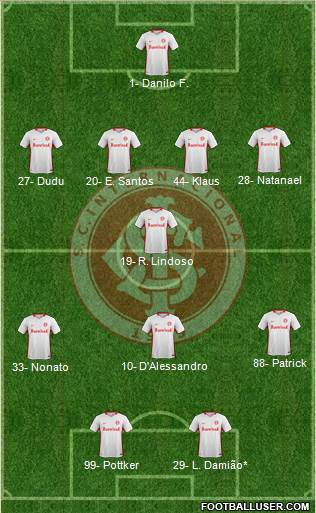 SC Internacional Formation 2019