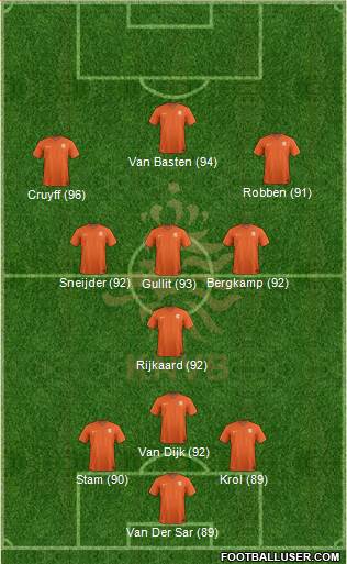 Holland Formation 2019