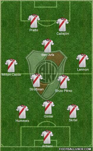 River Plate Formation 2019