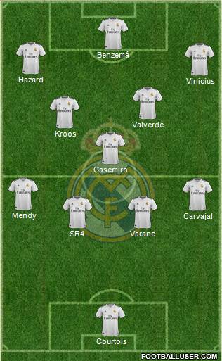 Real Madrid C.F. Formation 2019