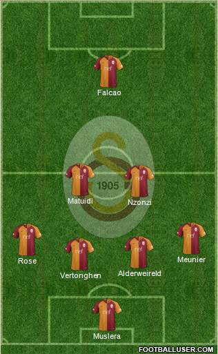 Galatasaray SK Formation 2019
