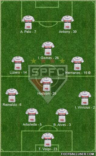 São Paulo FC Formation 2019