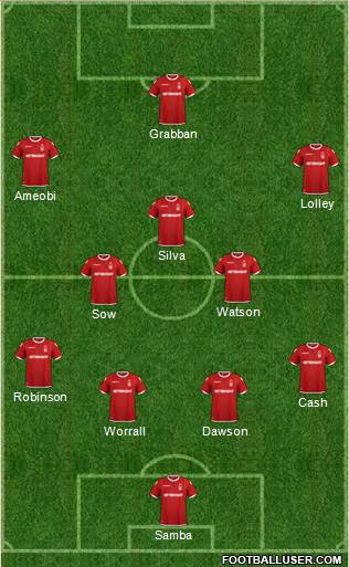 Nottingham Forest Formation 2019