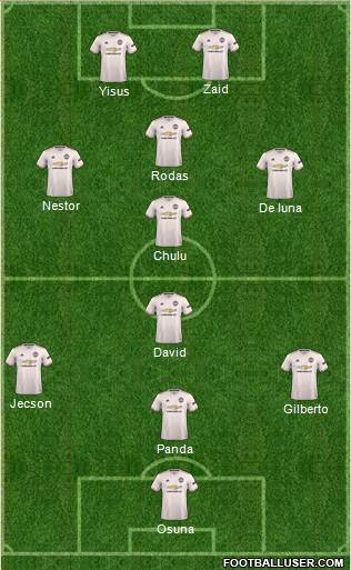 Manchester United Formation 2019