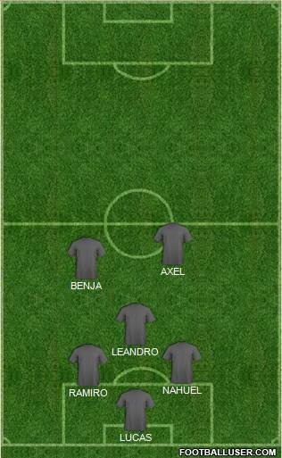 Champions League Team Formation 2019