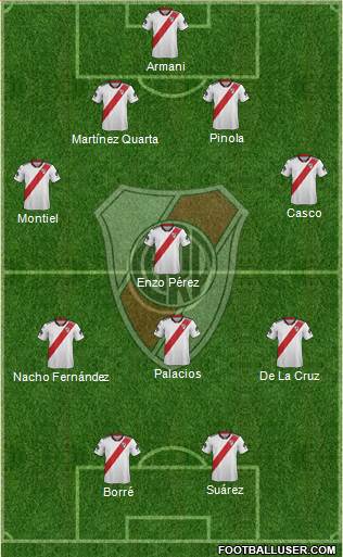 River Plate Formation 2019